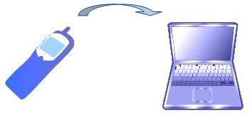 空メールで売り上げを伸ばしませんか！